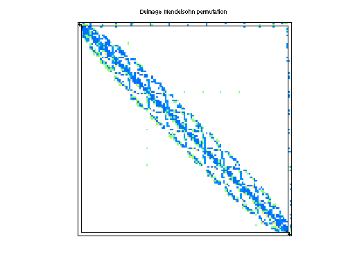 dmperm of HB/nnc1374
