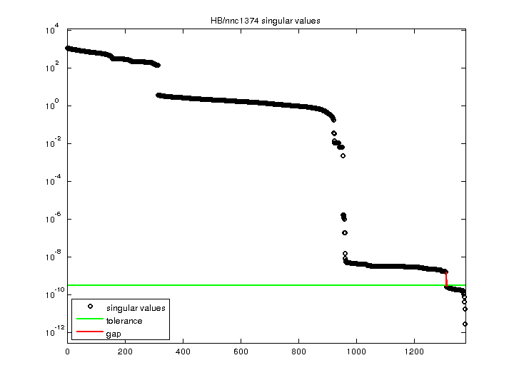 HB/nnc1374 svd