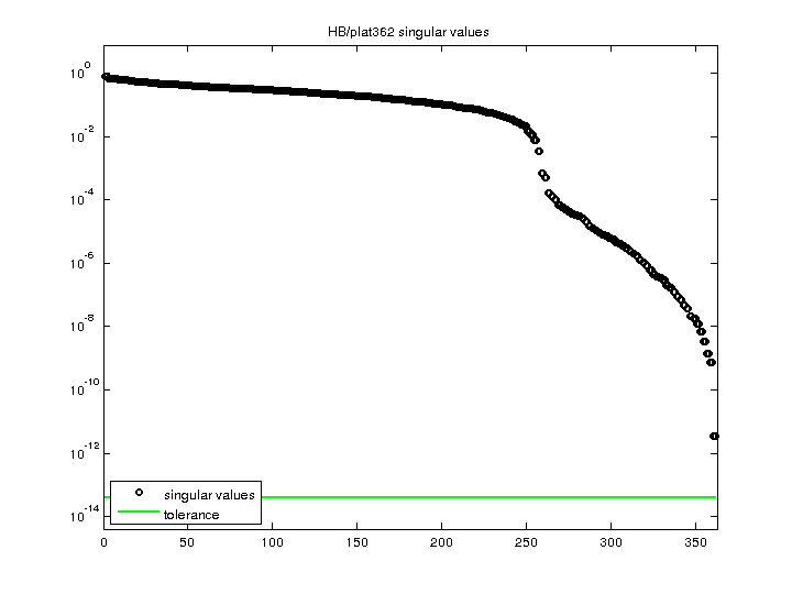 HB/plat362 svd