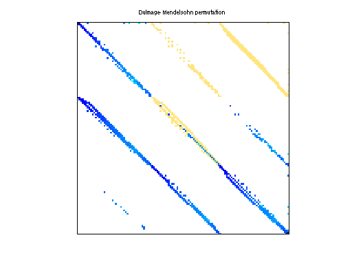 dmperm of HB/plsk1919