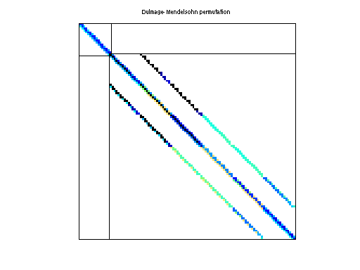 dmperm of HB/pores_3