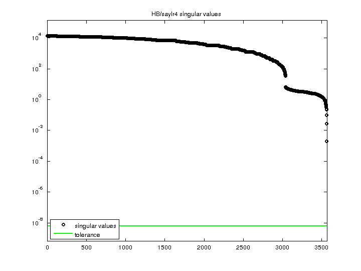 HB/saylr4 svd