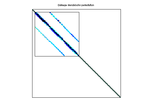 dmperm of HB/sherman5