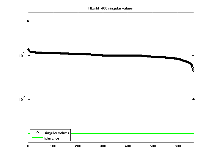 HB/shl_400 svd