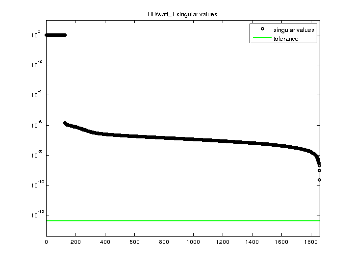 HB/watt_1 svd