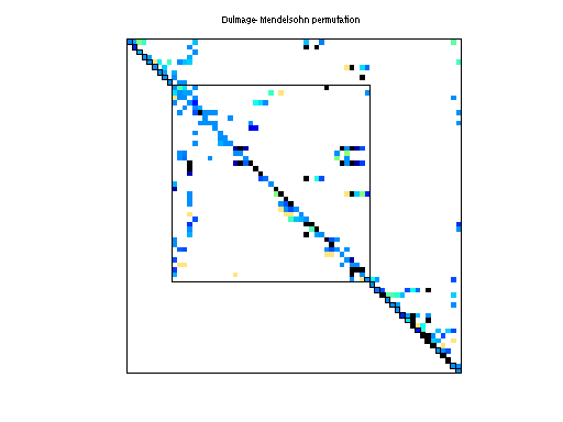dmperm of HB/west0132