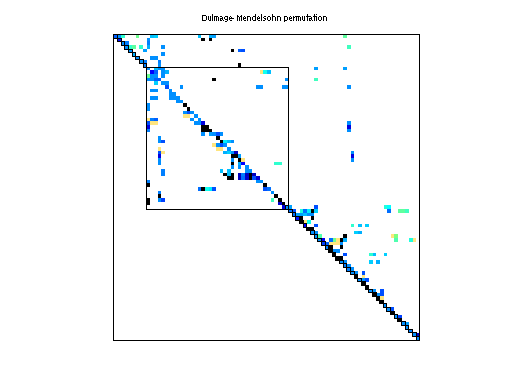 dmperm of HB/west0167