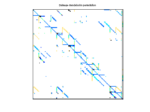 dmperm of HB/west0381