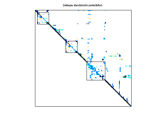 dmperm of HB/west0497