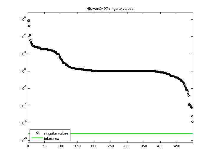 HB/west0497 svd