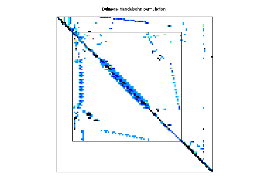 dmperm of HB/west0655