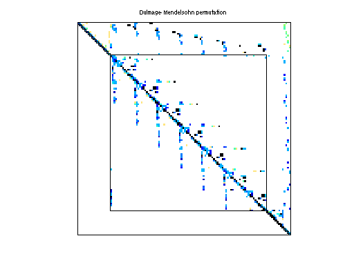 dmperm of HB/west0989
