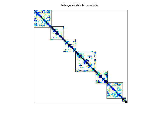 dmperm of HVDC/hvdc2