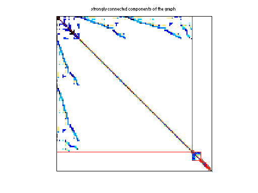 scc of Hamm/hcircuit