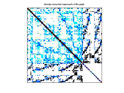 scc of Hamm/scircuit