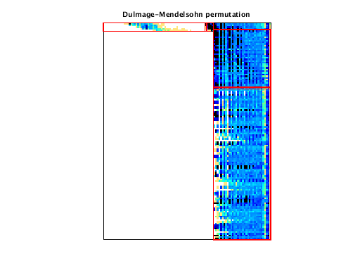 dmperm of Harvard_Seismology/JP