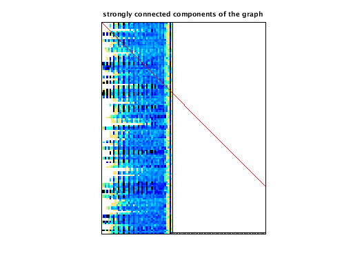 scc of Harvard_Seismology/JP