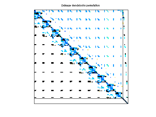 dmperm of Hollinger/g7jac010