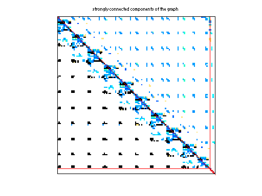 scc of Hollinger/g7jac010