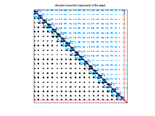 scc of Hollinger/g7jac020