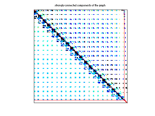 scc of Hollinger/g7jac020sc