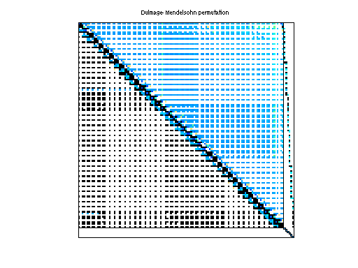 dmperm of Hollinger/g7jac040