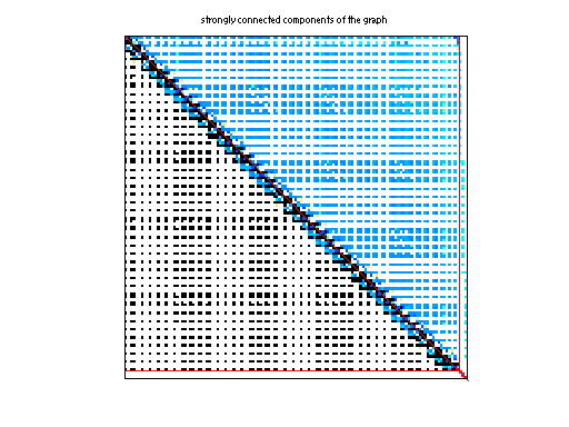 scc of Hollinger/g7jac040