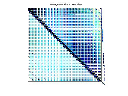 dmperm of Hollinger/g7jac050sc