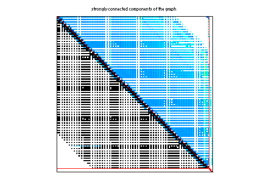 scc of Hollinger/g7jac060