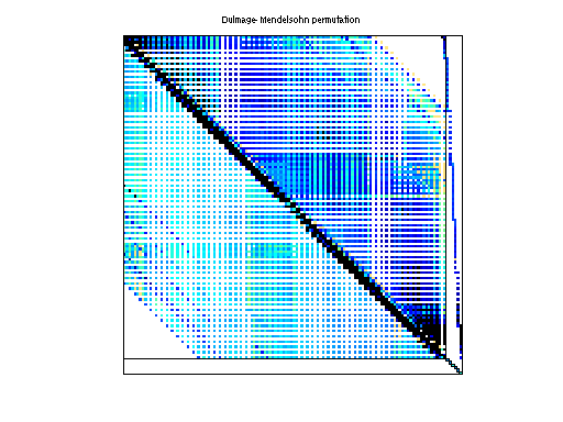 dmperm of Hollinger/g7jac060sc