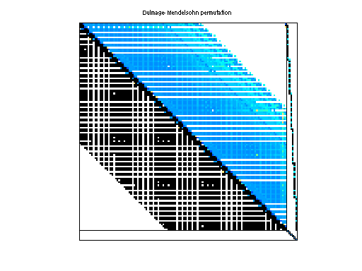 dmperm of Hollinger/g7jac080