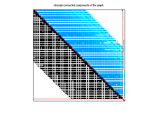 scc of Hollinger/g7jac080