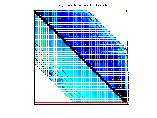 scc of Hollinger/g7jac080sc
