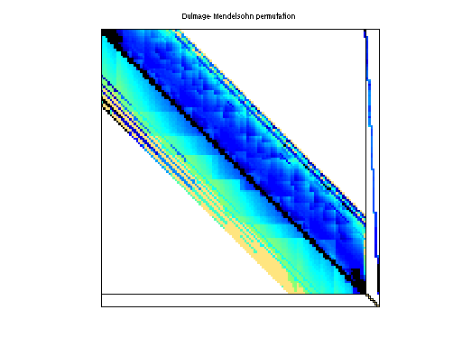 dmperm of Hollinger/g7jac160sc