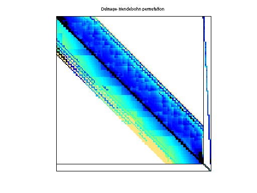 dmperm of Hollinger/g7jac180sc