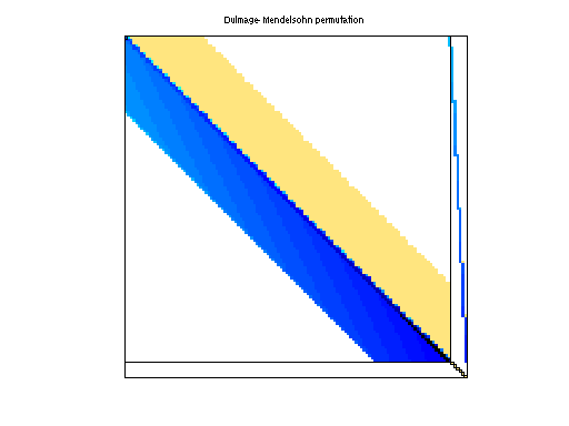 dmperm of Hollinger/g7jac200