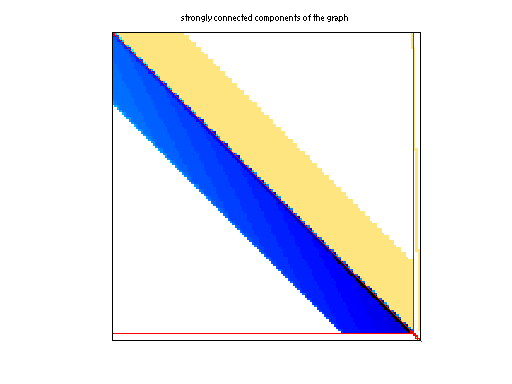 scc of Hollinger/g7jac200