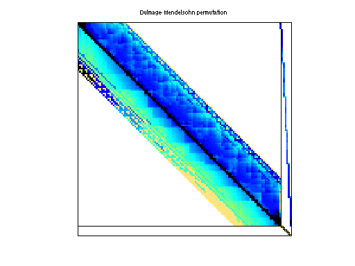 dmperm of Hollinger/g7jac200sc