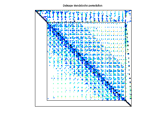 dmperm of Hollinger/jan99jac020