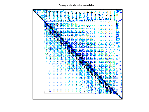dmperm of Hollinger/jan99jac020sc