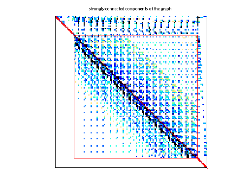 scc of Hollinger/jan99jac020sc