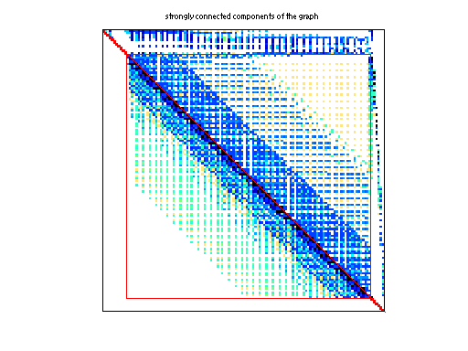 scc of Hollinger/jan99jac040