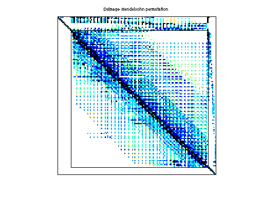 dmperm of Hollinger/jan99jac040sc