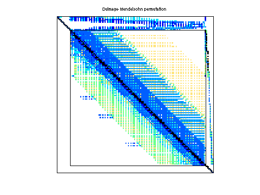 dmperm of Hollinger/jan99jac060