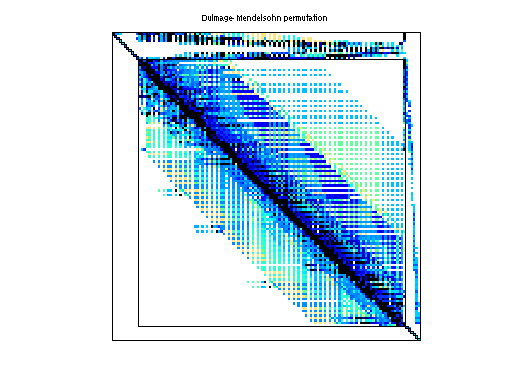 dmperm of Hollinger/jan99jac060sc