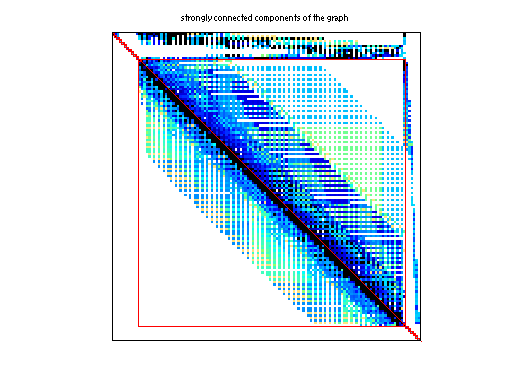 scc of Hollinger/jan99jac060sc