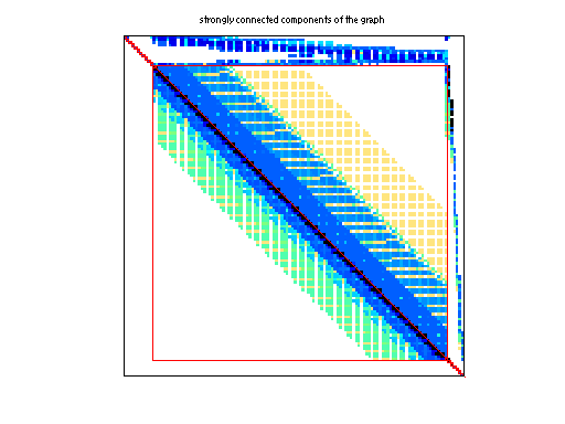 scc of Hollinger/jan99jac080