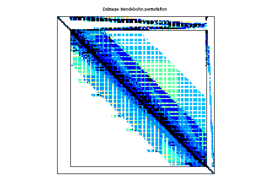 dmperm of Hollinger/jan99jac080sc