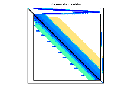 dmperm of Hollinger/jan99jac120
