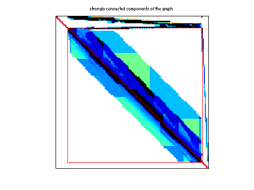 scc of Hollinger/jan99jac120sc